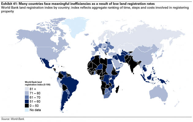 图表41：许多国家面临低土地登记率带来的低效率问题，世界银行国家土地登记指数；指数反映在登记产权时所需时间、步骤和成本的排名。来源：世界银行