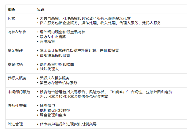 图表51：托管银行的核心功能。来源：公司资料、高盛全球投资研究